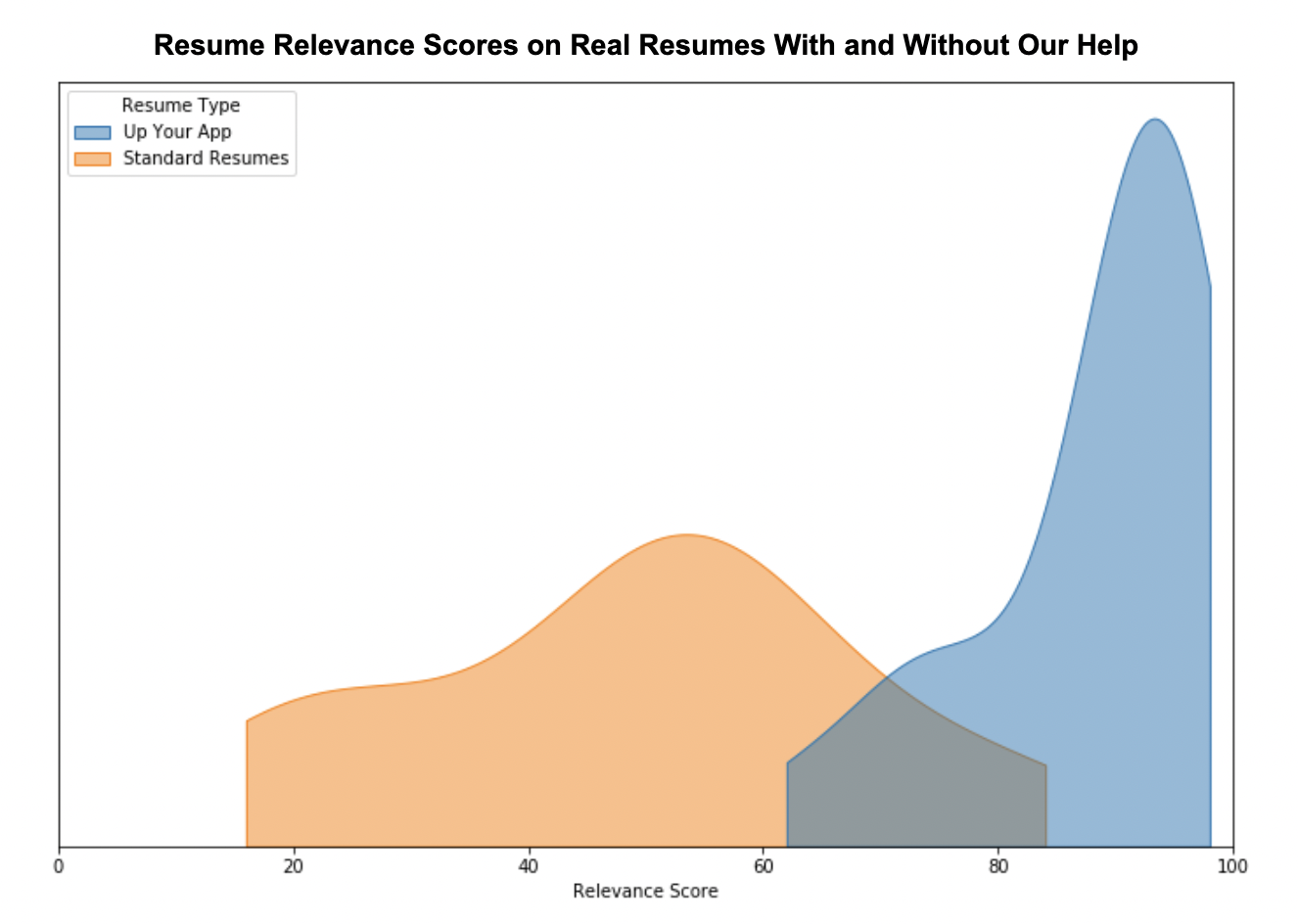 Resume Relevance Improvement